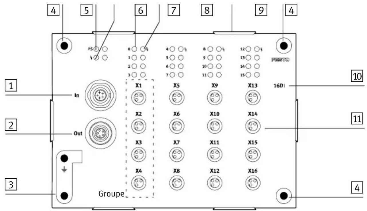 Festo P.BE-CPEA-CL-DE - Organes de signalisation et de connexion - 2