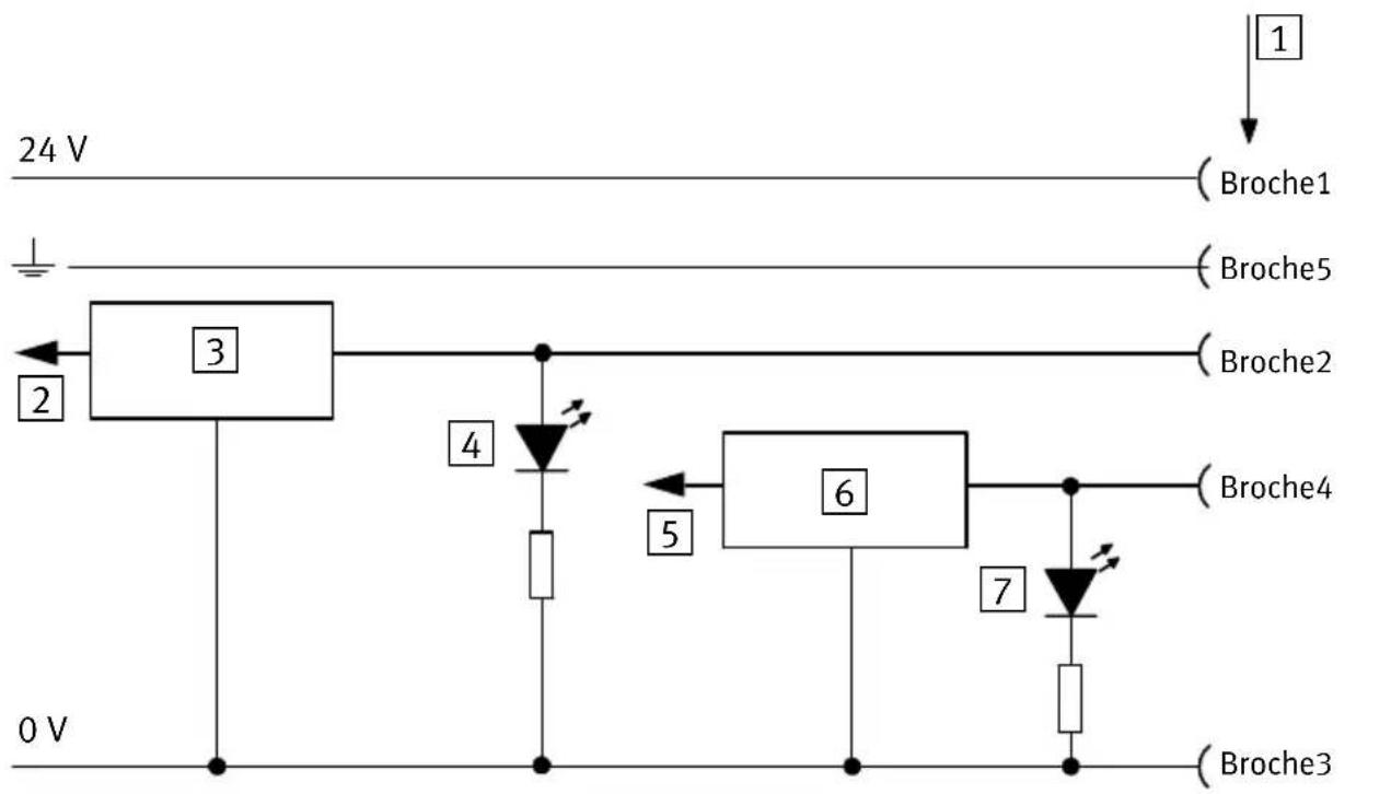 Festo P.BE-CPEA-CL-DE - Annexe technique - 1