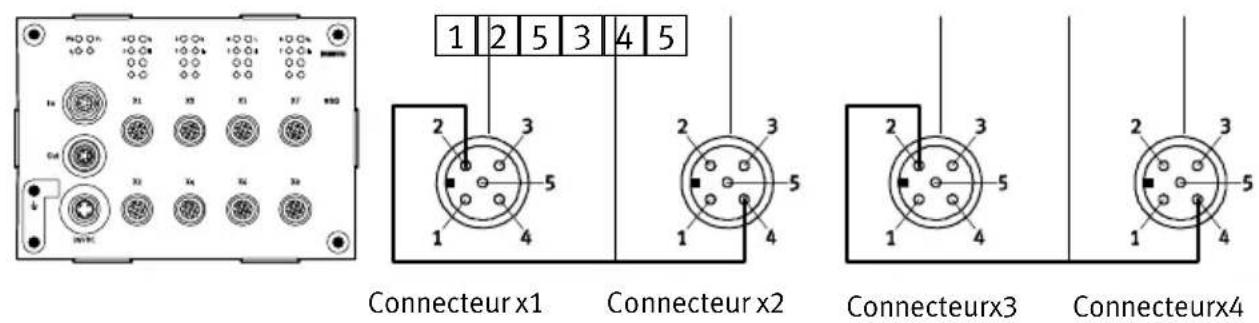 Festo P.BE-CPEA-CL-DE - Affectation des broches - 1