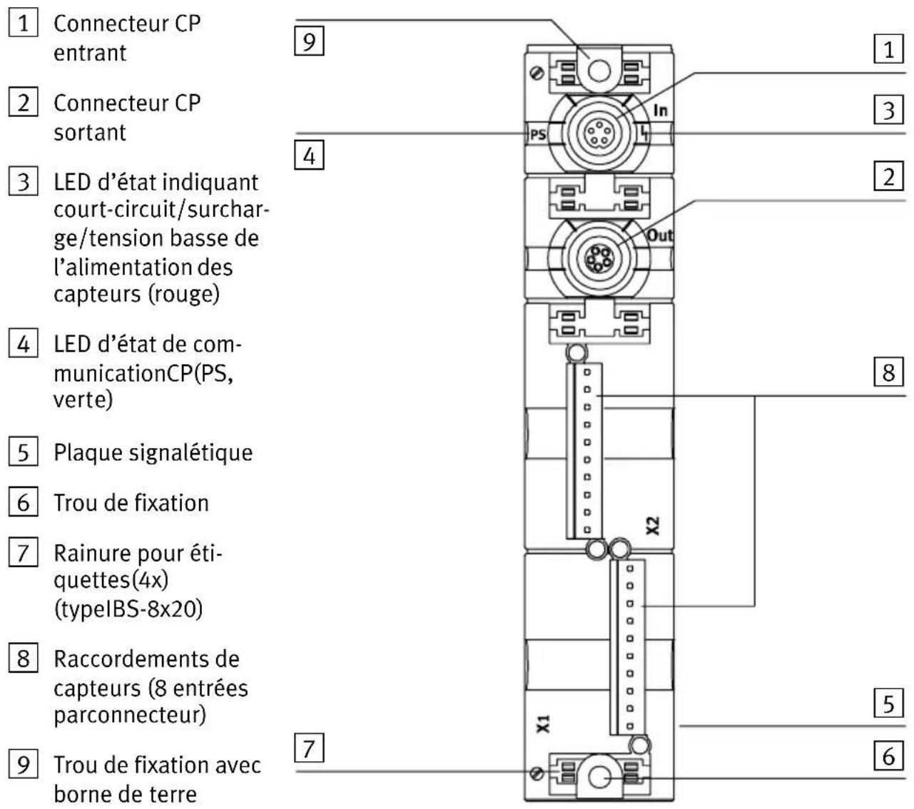 Festo P.BE-CPEA-CL-DE - Modules d'entrée de type CP-E08-M...-CL et CP-E16-KL-CL - 1