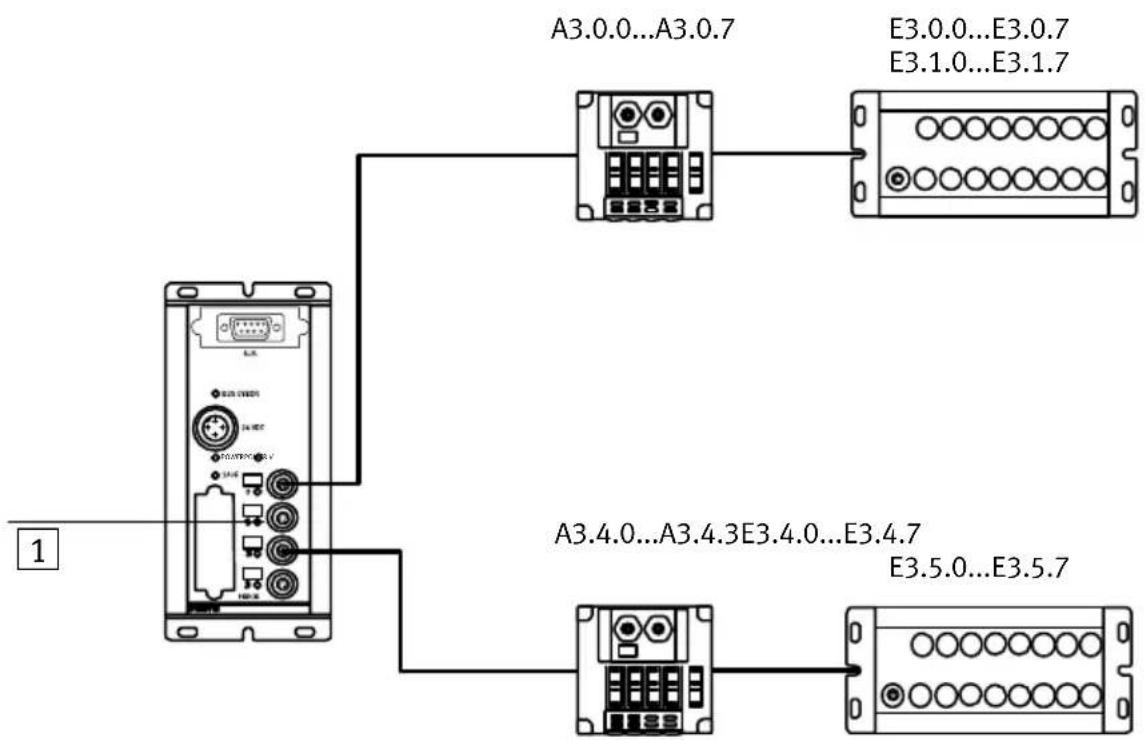 Festo P.BE-CP-FB5-E-DE - 2.Miseenservice - 1