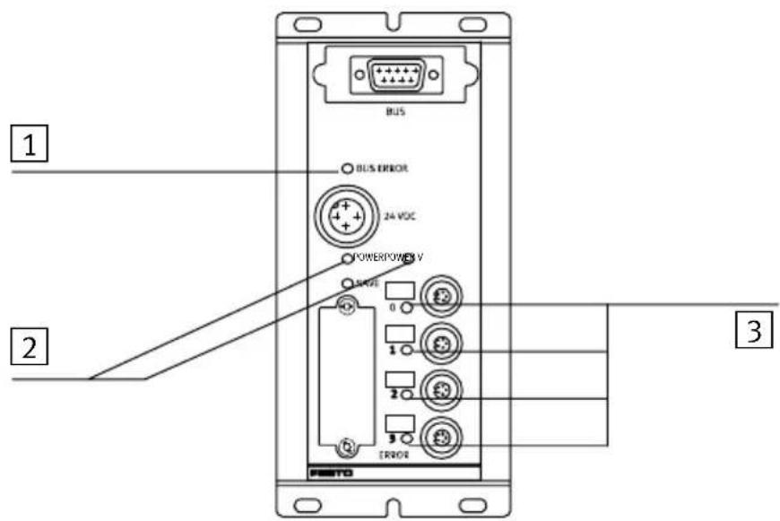 Festo P.BE-CP-FB5-E-DE - 3.1TémoinsLEDsurlenoeud - 1