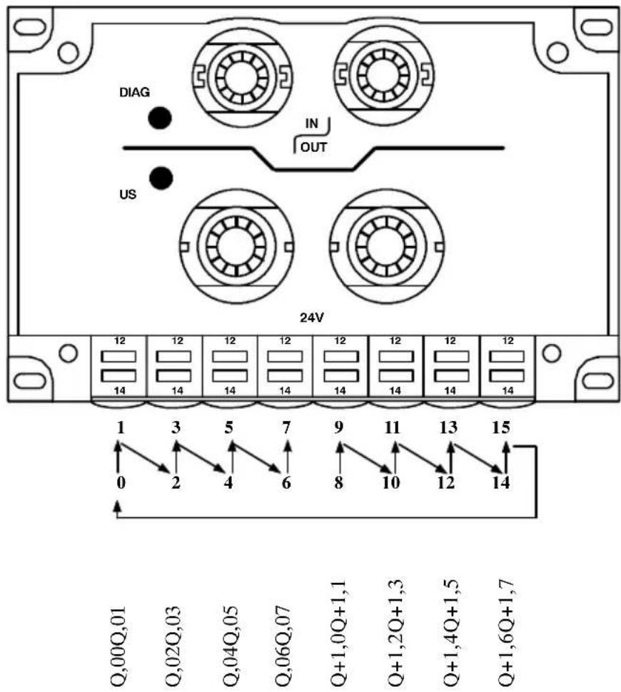 Festo P.BE-CP-IL-DE - ExempleSiemens - 1