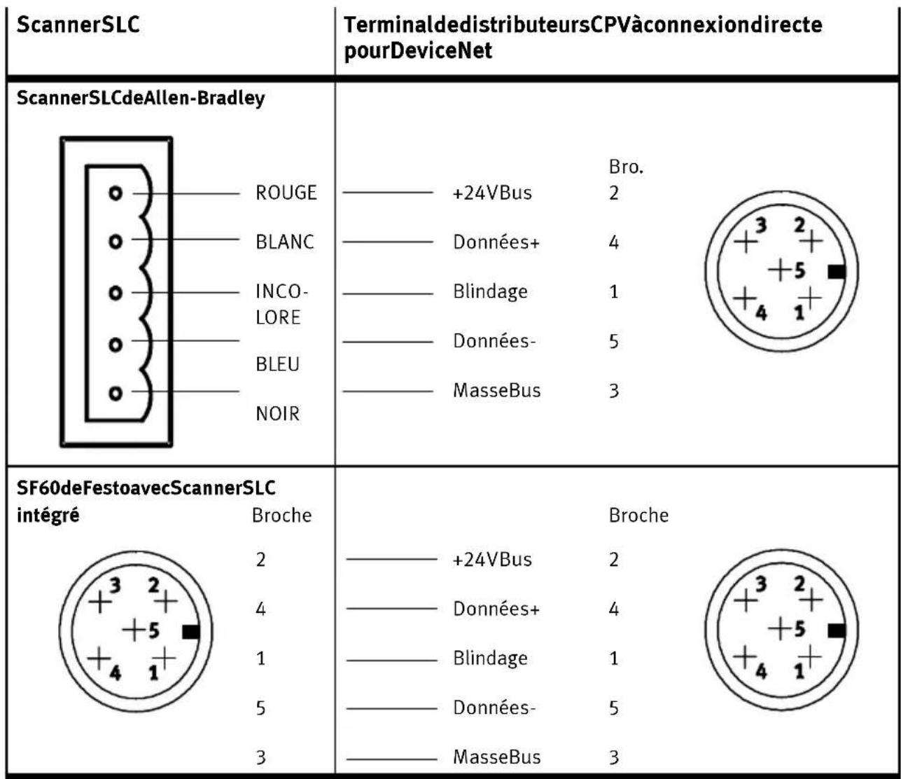 Festo P.BE-CP-DN-DE - Note - 1