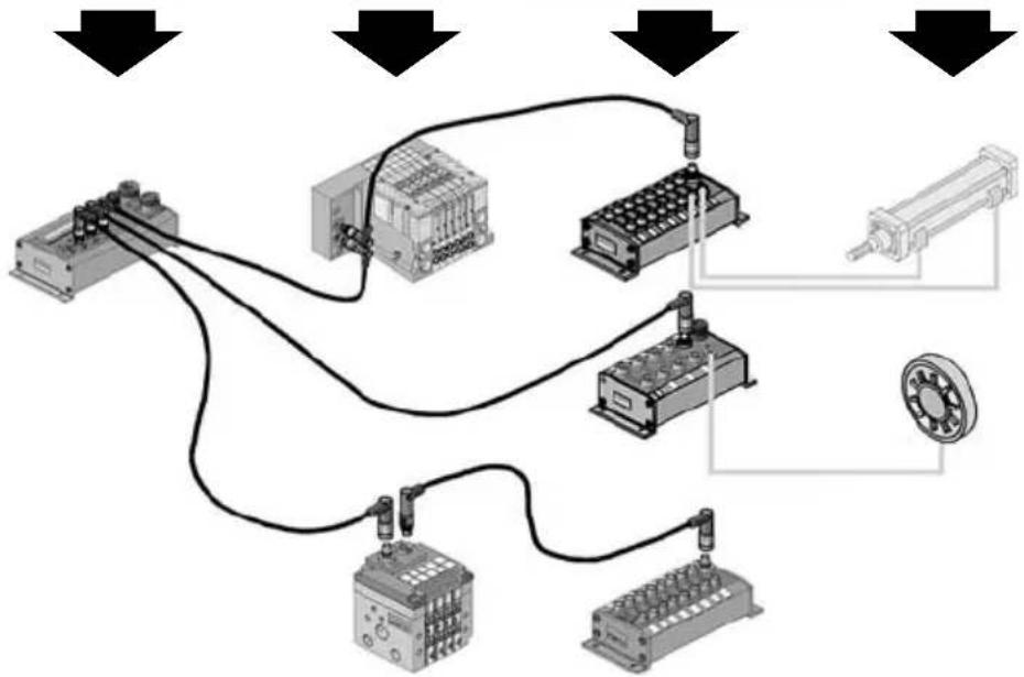 Festo P.BE-CP-FB6-E-DE - Signesd'énumération - 6
