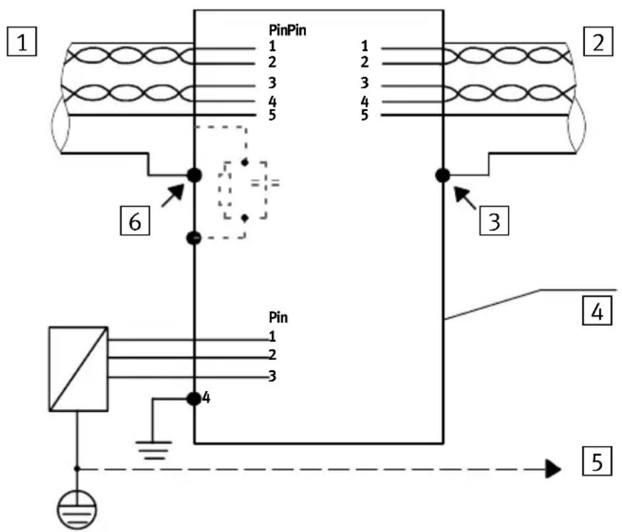 Festo P.BE-CP-FB6-E-DE - Raccordement à liaisonéquipotentielle - 1