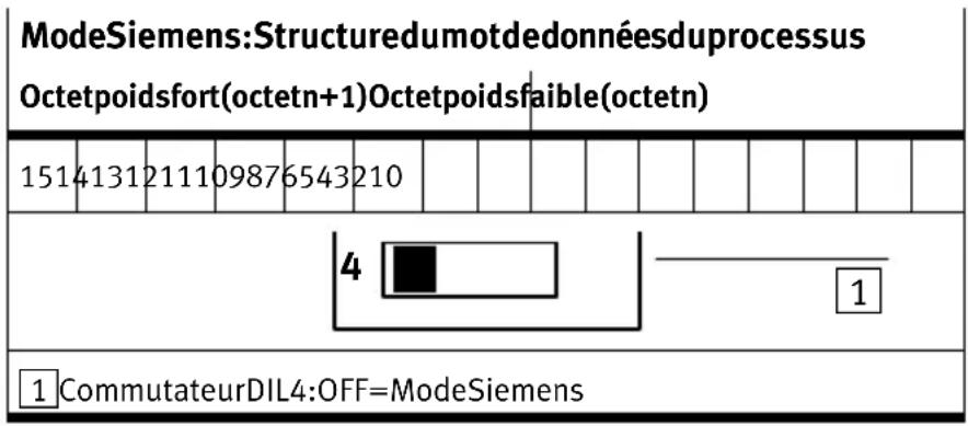 Festo P.BE-CP-FB6-E-DE - Attention - 1