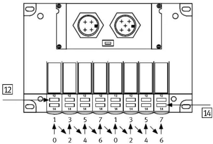 Festo P.BE-CP-CO - AffectationdesbobinesdedistributeursCPVaux octetsdedonnées - 1