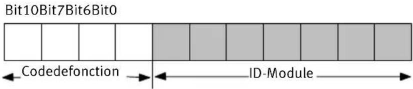 Festo P.BE-CP-CO - 2.2.3IdentificateurCOB - 1