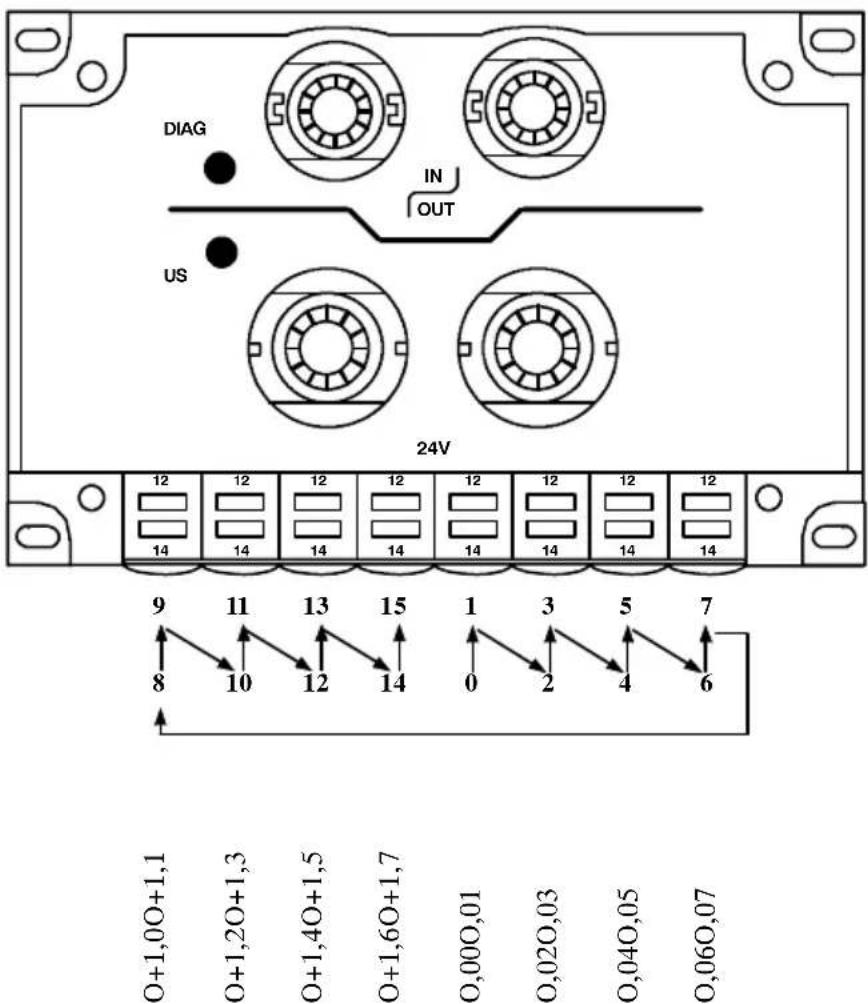 Festo P.BE-CP-IL - ExemplenmodeStandard - 1