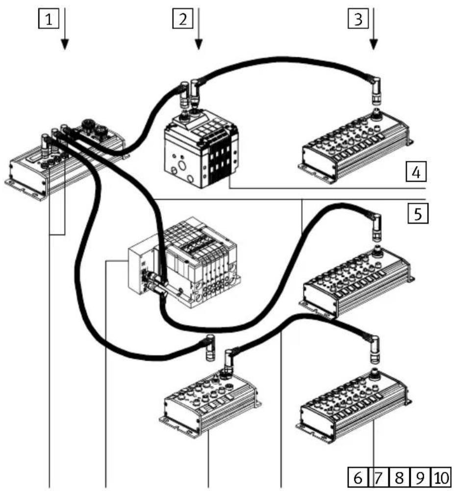 Festo P.BE-CPSYS-10 - Présentationdusystème - 1