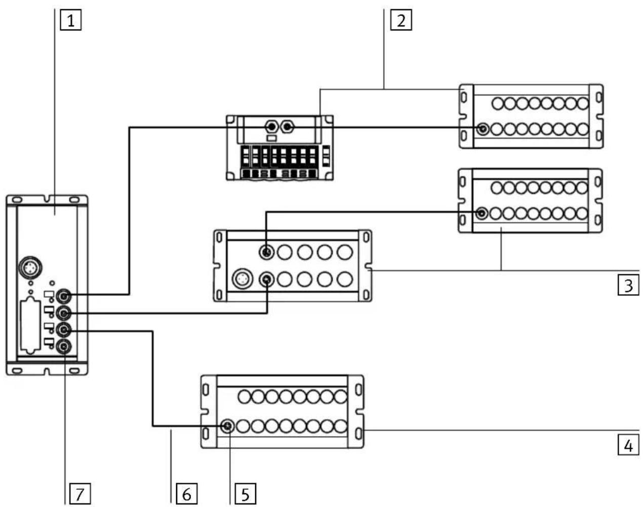 Festo P.BE-CPSYS-10 - Installation - 1