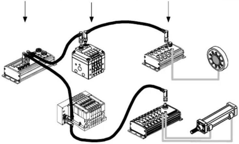 Festo P.BE-CPSYS-10 - Signesd'énumération - 5