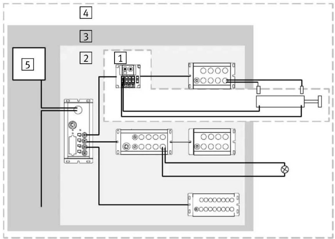 Festo P.BE-CPSYS-10 - Procéduredemiseenservice - 1