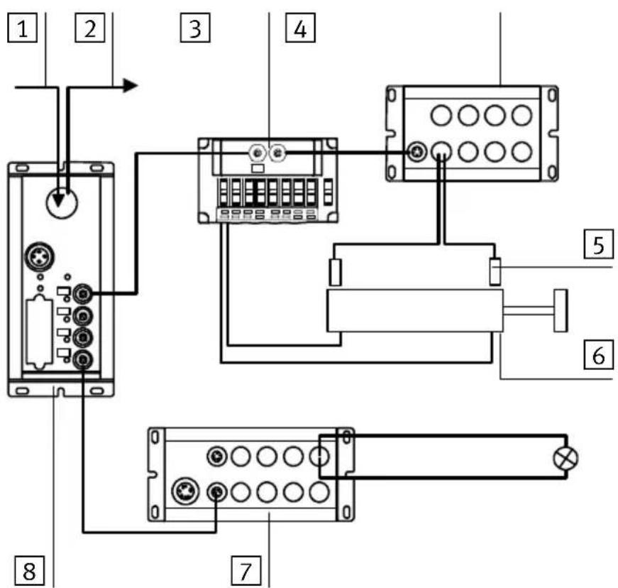 Festo P.BE-CPSYS-10 - Présentationdusystème - 1