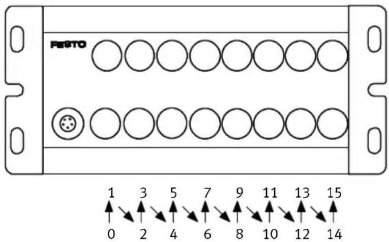 Festo P.BE-CPSYS-10 - Présentationdusystème - 2