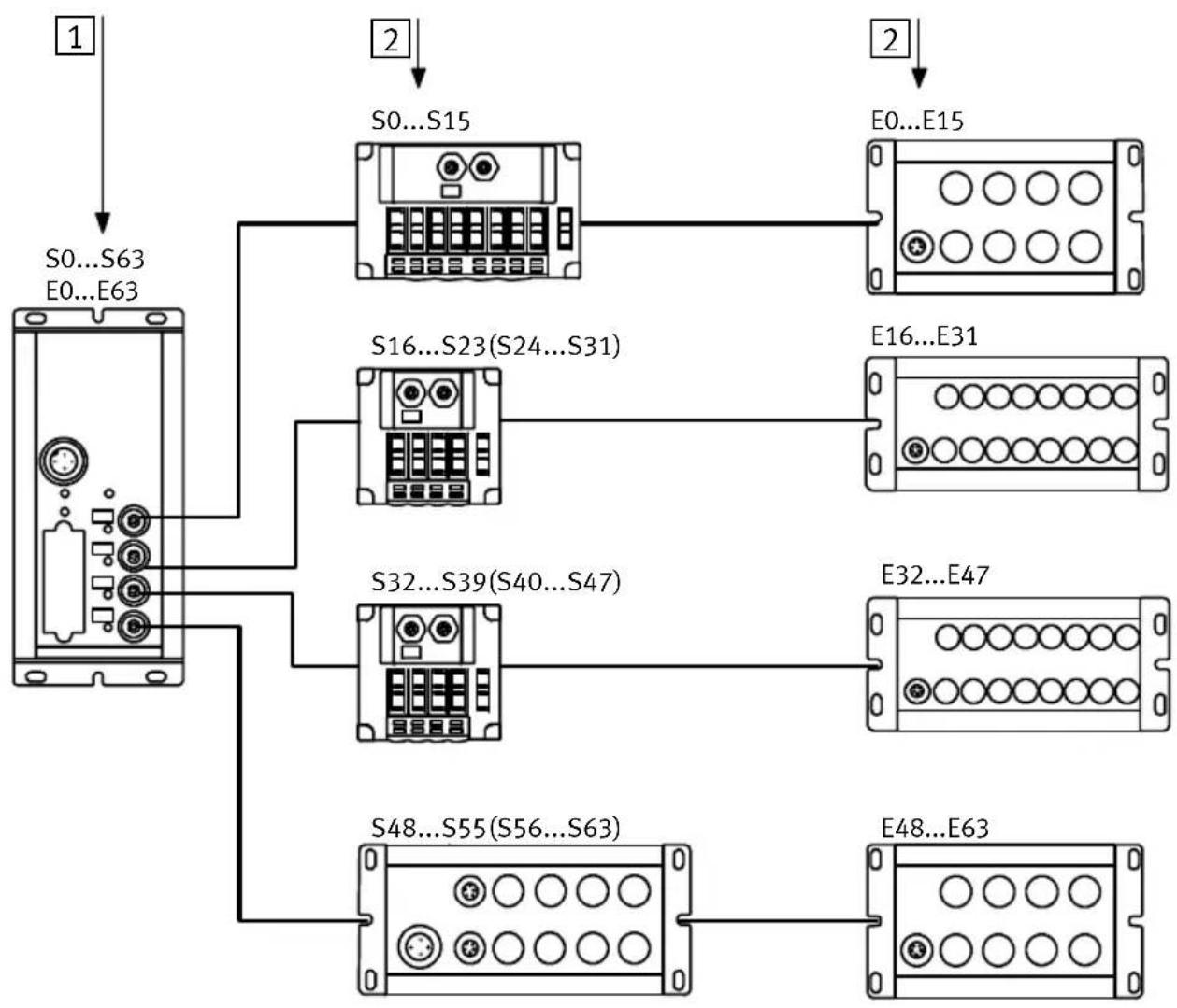 Festo P.BE-CPSYS-10 - Présentationdusystème - 1