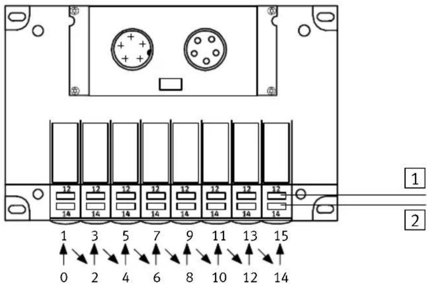 Festo P.BE-CPSYS-10 - Présentationdusystème - 1