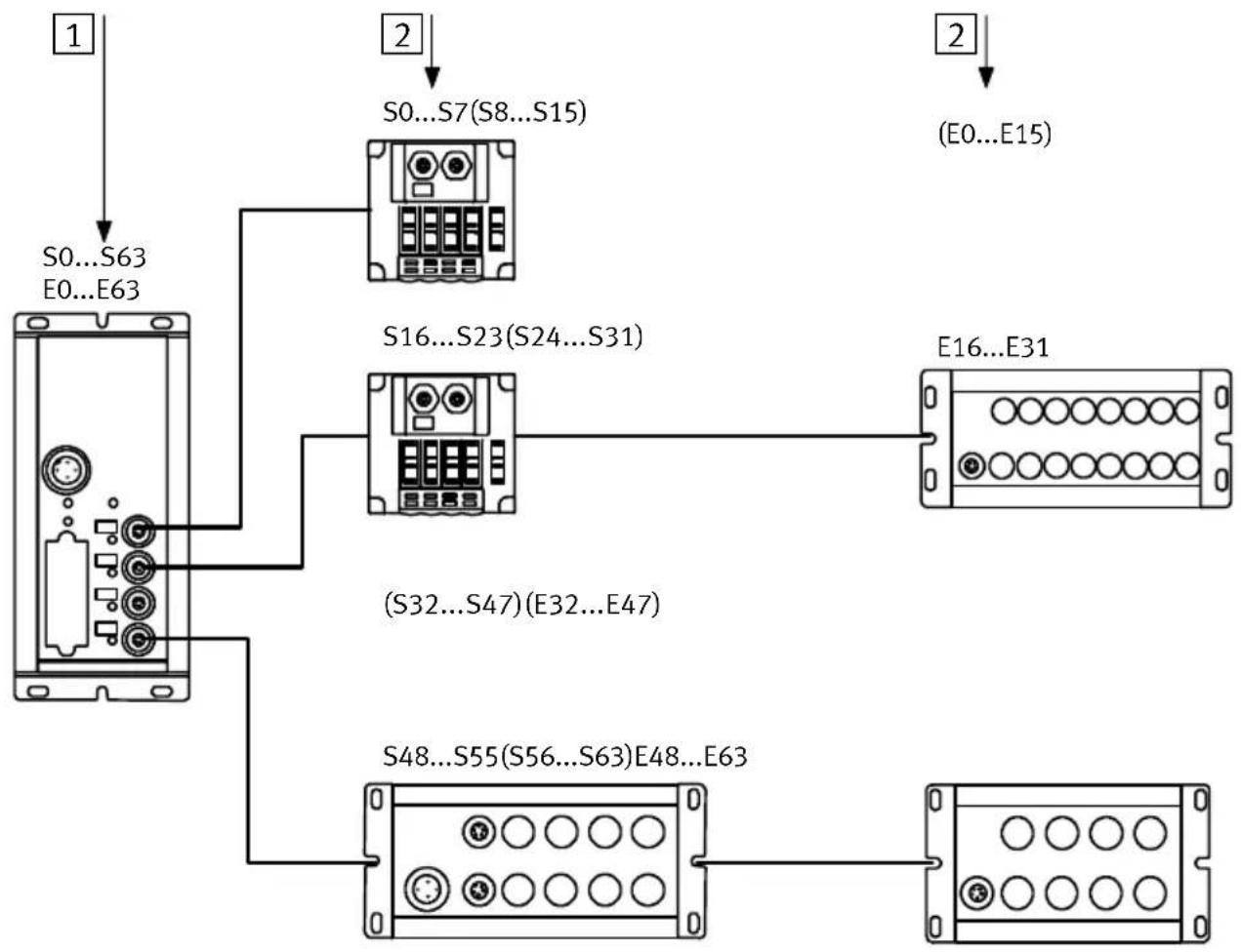 Festo P.BE-CPSYS-10 - Présentationdusystème - 1