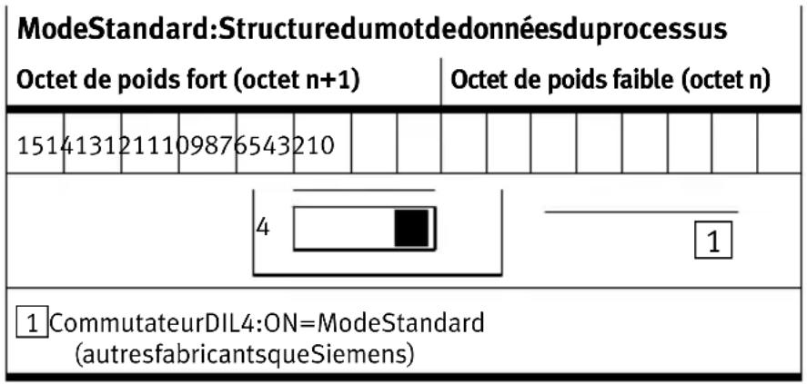 Festo P.BE-CP-FB6-E - Attention - 1