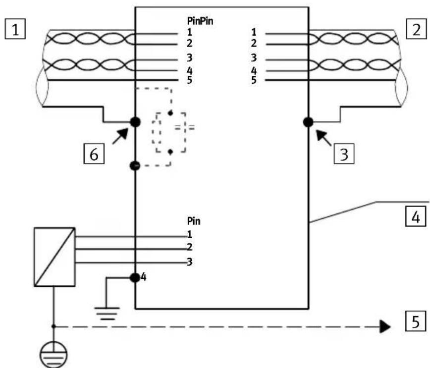Festo P.BE-CP-FB6-E - 1.3.2Raccordementàliaisonéquipotentielle - 1