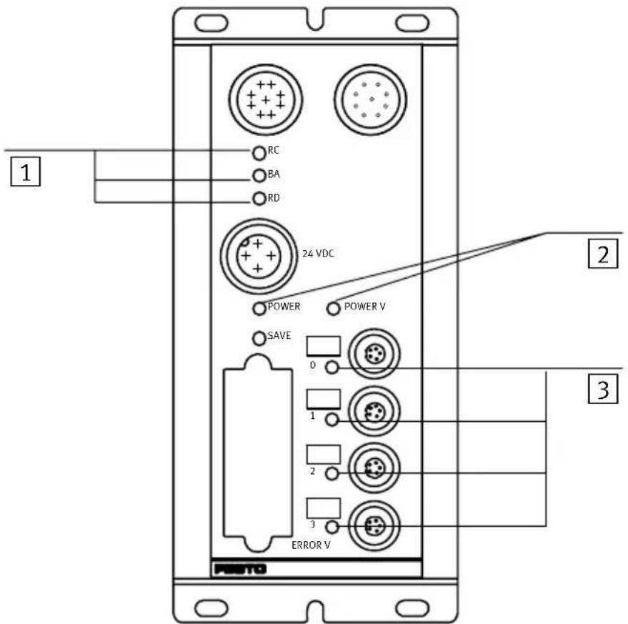 Festo P.BE-CP-FB6-E - 3.1TémoinsLEDsurlenoeud - 1