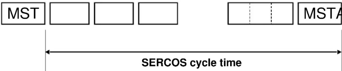 Festo P.BE-CMMP-SC-SW-DE - Aperçu de communication - 1