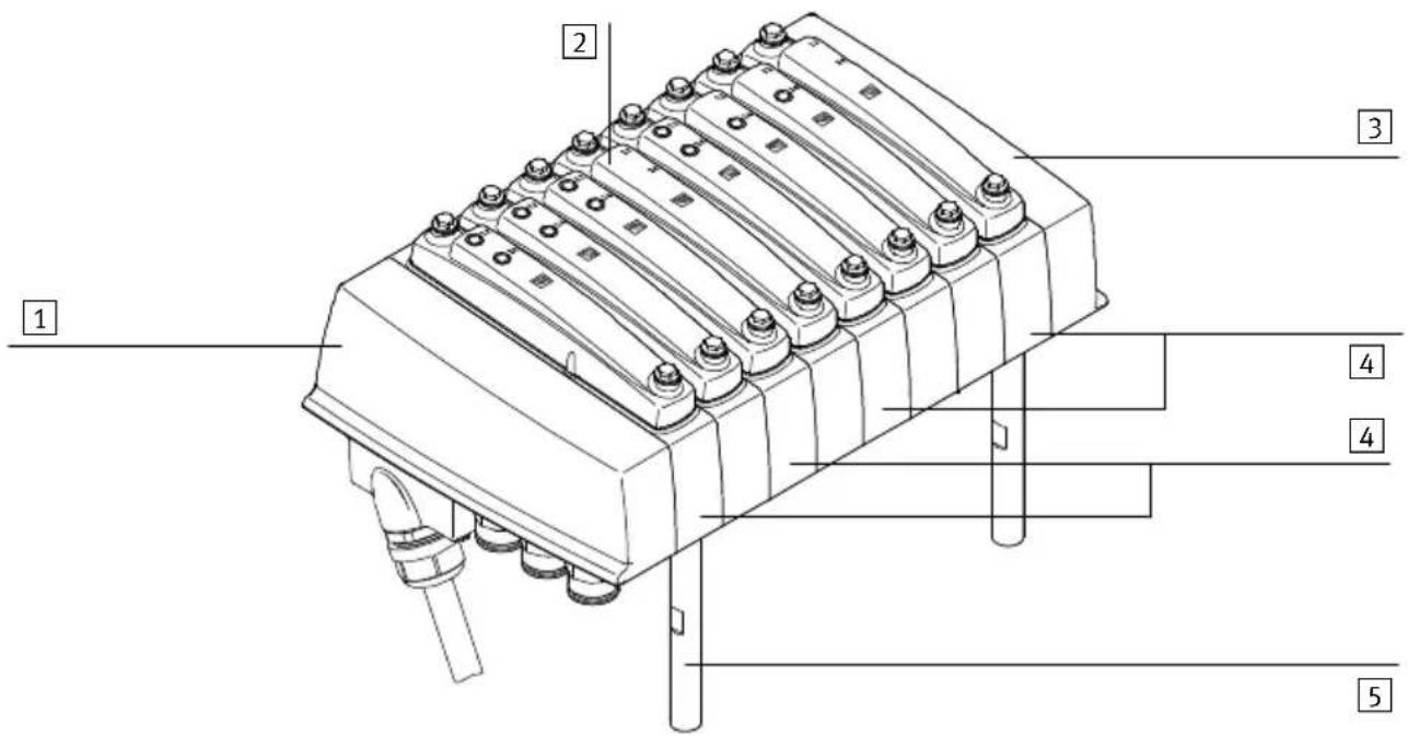 Festo MPAC-VI-DE - Aperçu des composants - 1