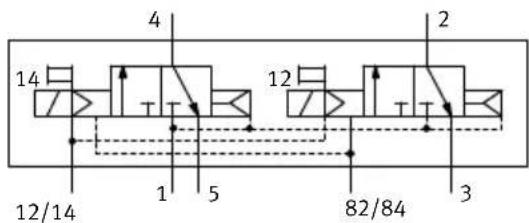 Festo MPAC-VI-DE - Distributeurs 2/2 - 4