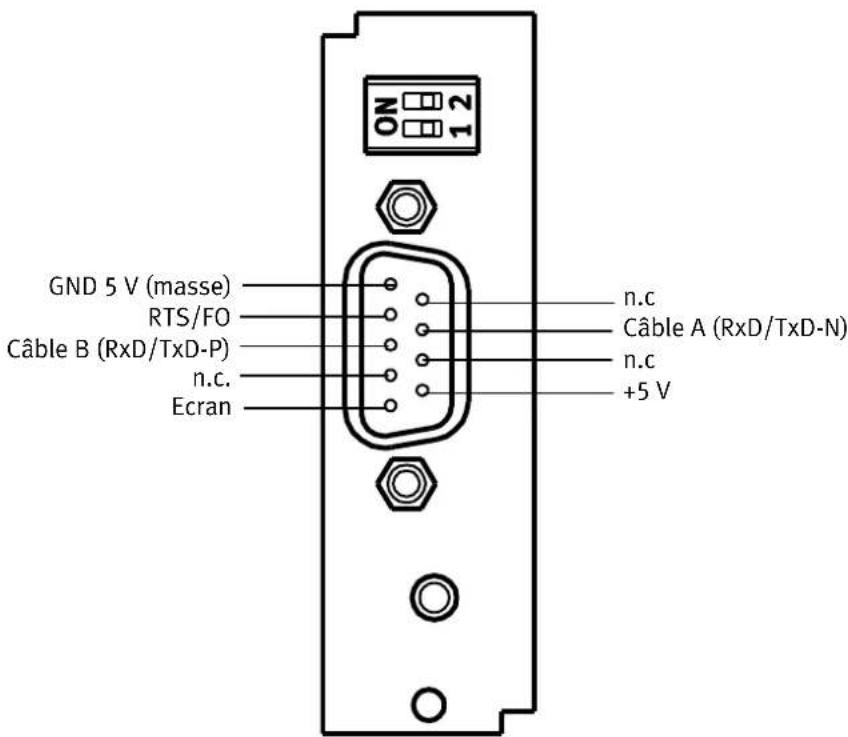 Festo P.BE-CMMP-FHPP-PB-SW - Affectation des broches de l'interface PROFIBUS - 1
