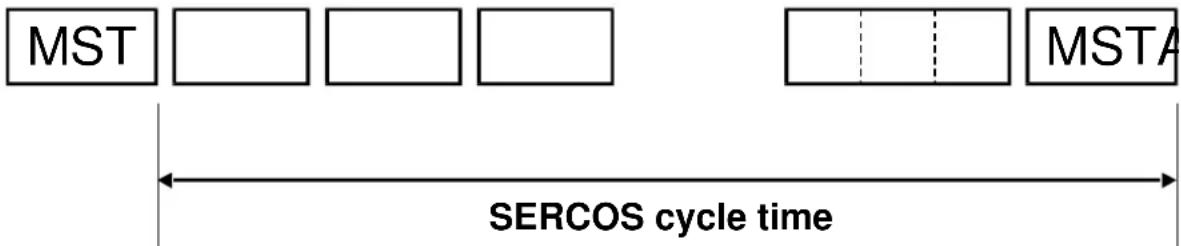 Festo P.BE-CMMP-SC-SW-IT - Aperçu de communication - 1