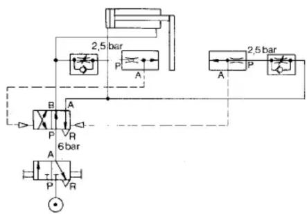 Festo SD-3 - Fonctionnement - 1