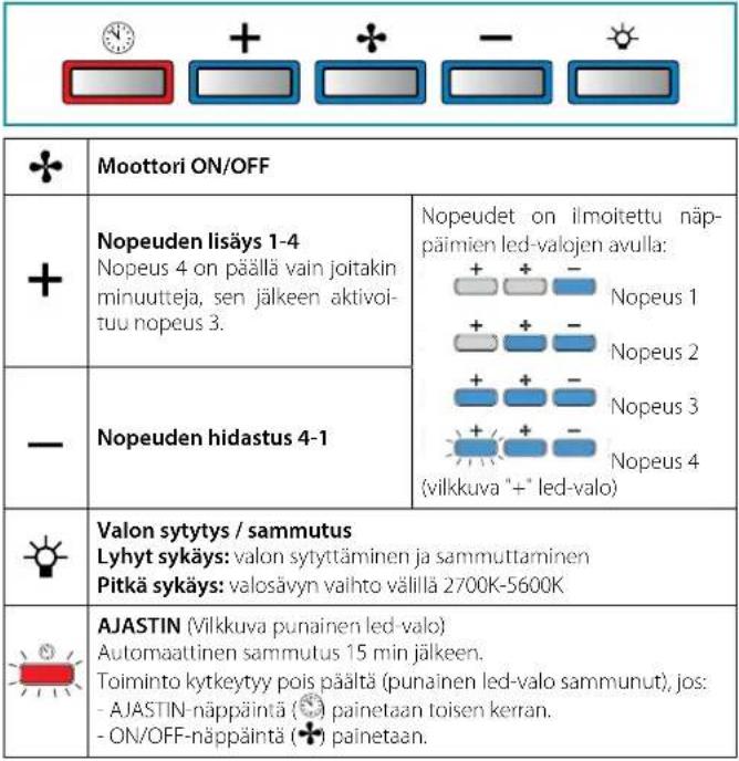FALMEC Gruppo Incasso Plus Pro - ELEKTRONINEN NÄPPÄIMISTÖ - 1