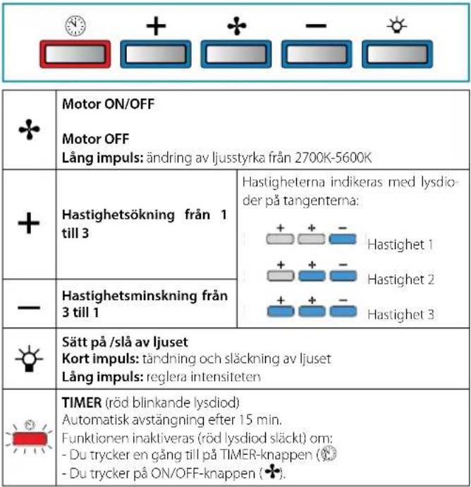 FALMEC Gruppo Incasso Plus Pro - ELEKTRONISK KONTROLLPANEL - 1