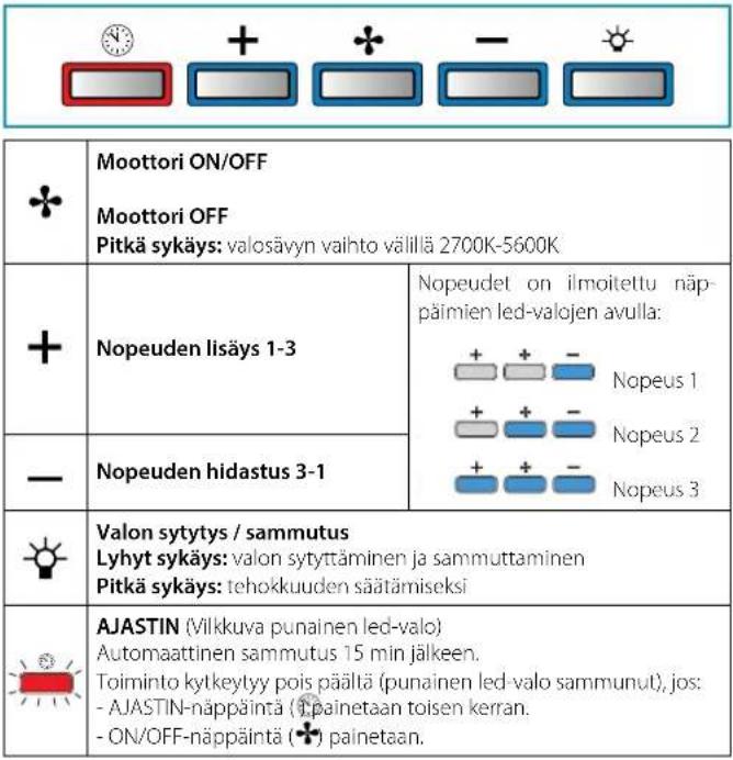 FALMEC Gruppo Incasso Plus Pro - ELEKTRONINEN NÄPPÄIMISTÖ - 1