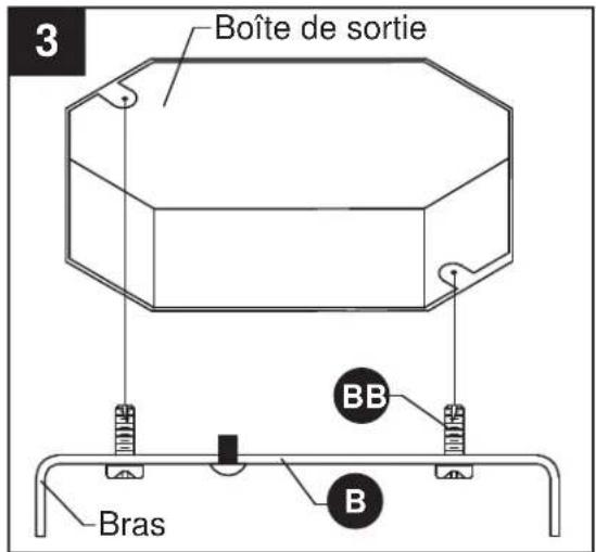 Boîte de sortie BB Bras B