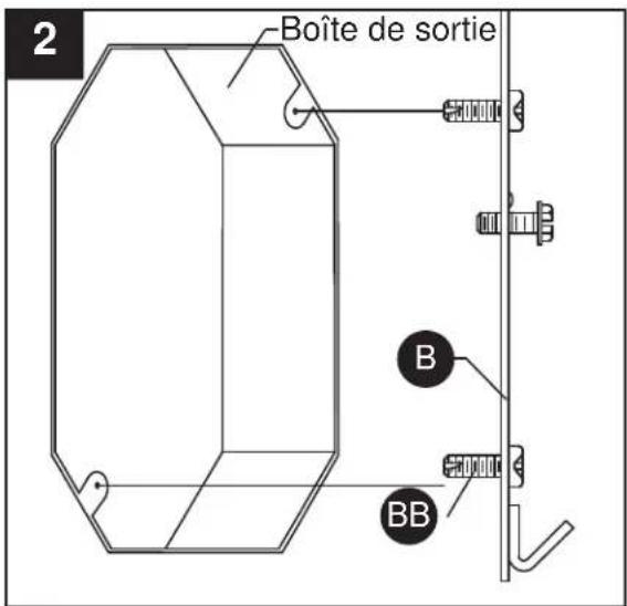 2 Boîte de sortie B BB