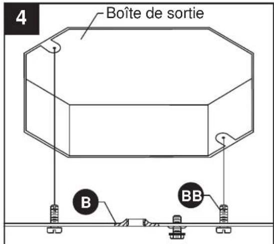 4 Boîte de sortie B BB
