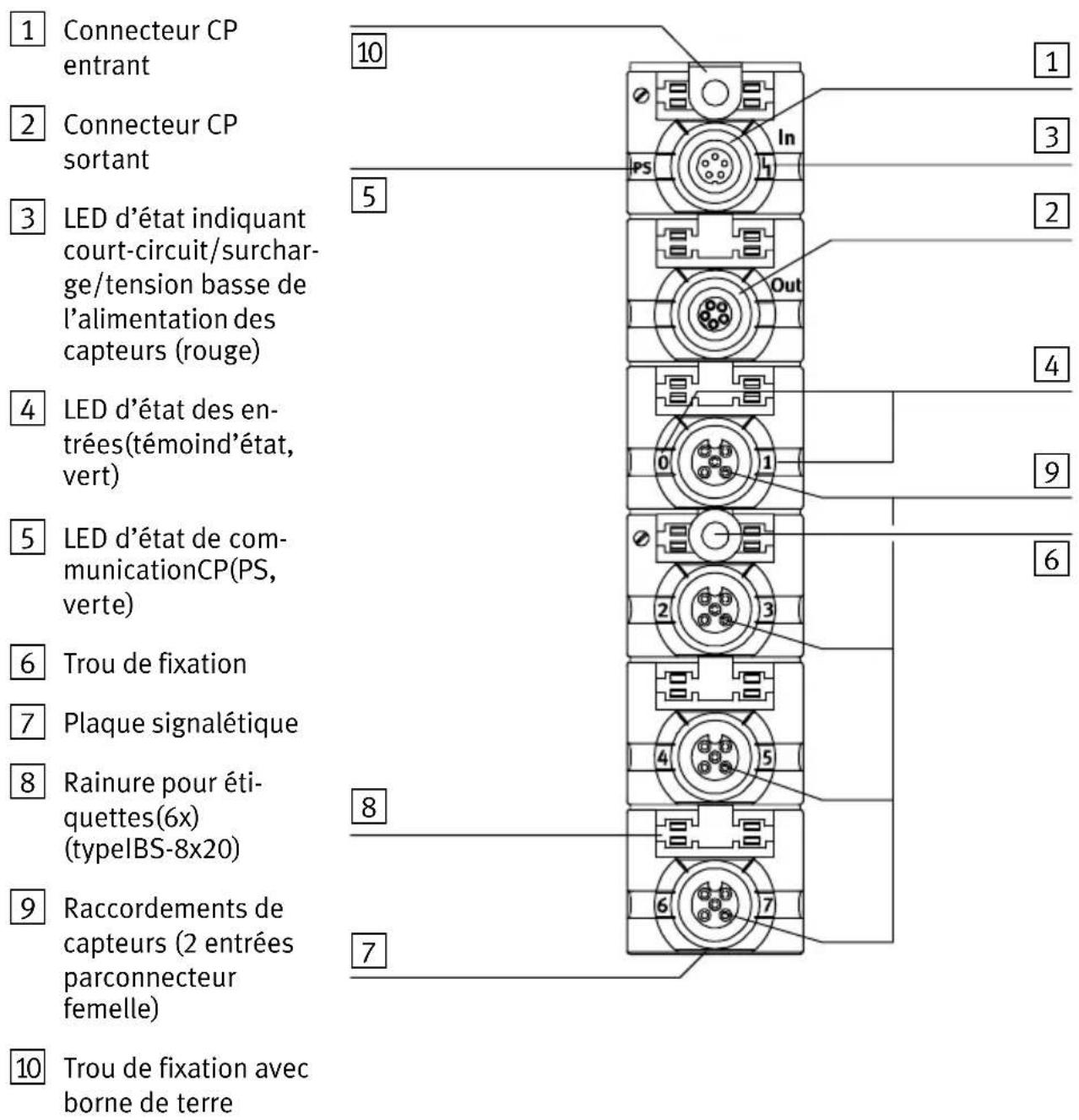 Festo P.BE-CPEA-CL - Organes de signalisation et de connexion - 1
