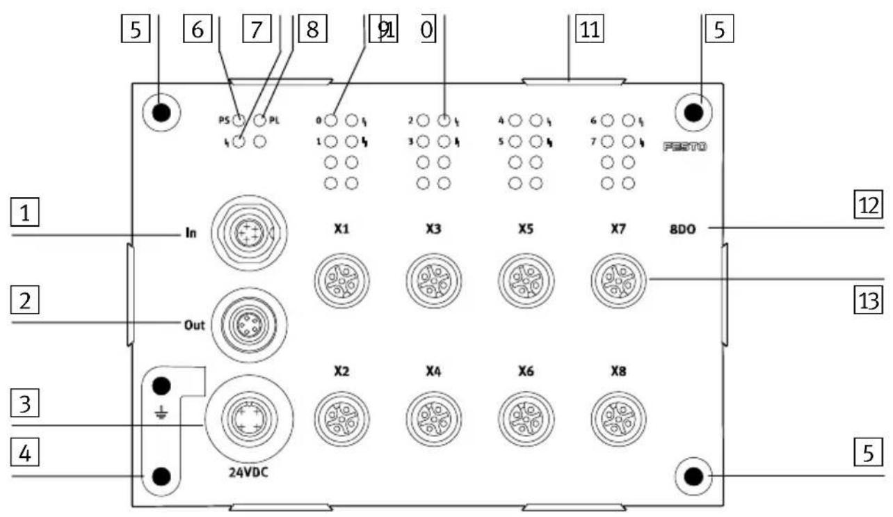 Festo P.BE-CPEA-CL - Organes de signalisation et de connexion - 1