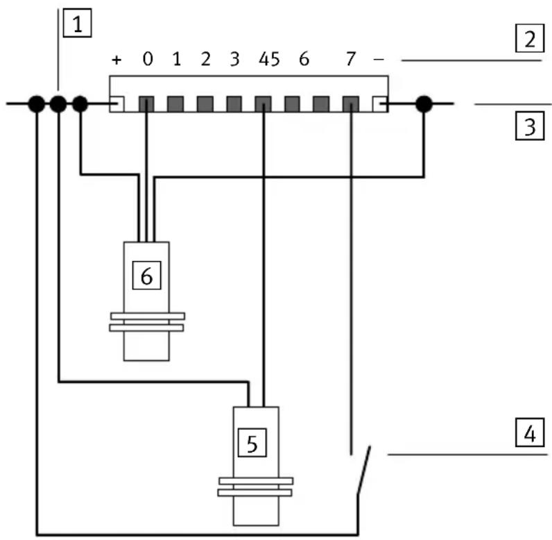 Festo P.BE-CPEA-CL - Exemple de câblage du type CP-E16-KL-CL avec prise femelle à un étage - 1