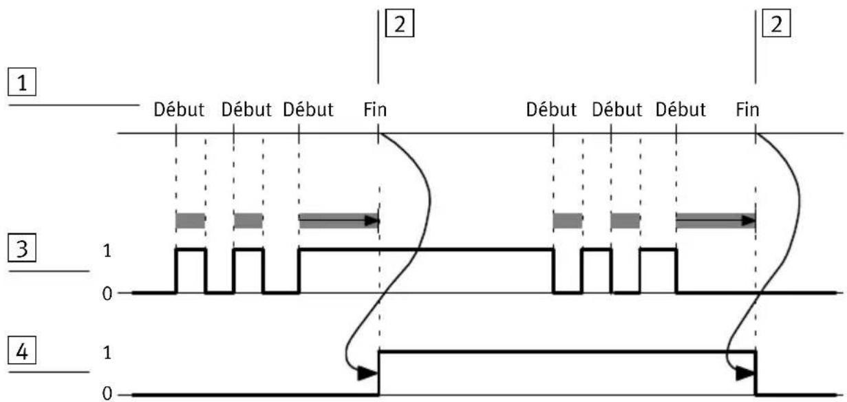 Festo P.BE-CPEA-CL - Modedefonctionnement - 1