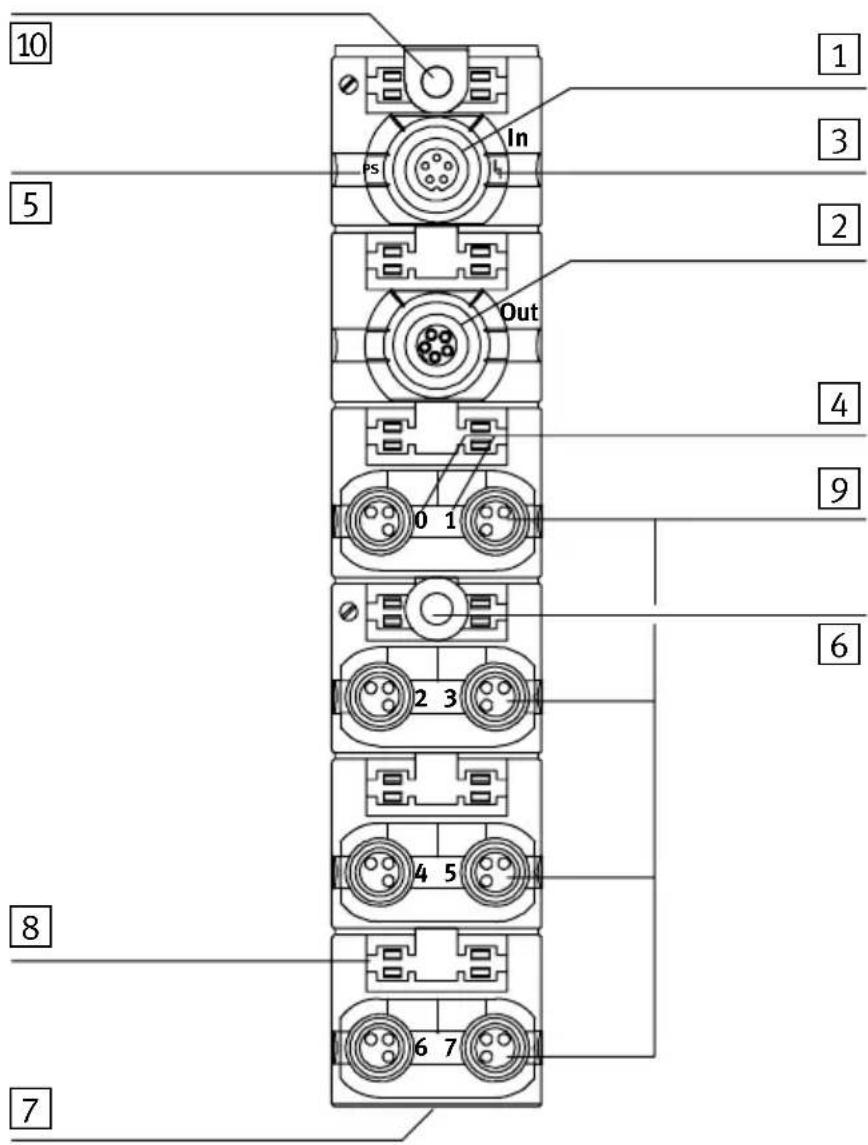 Festo P.BE-CPEA-CL - Organes de signalisation et de connexion - 2