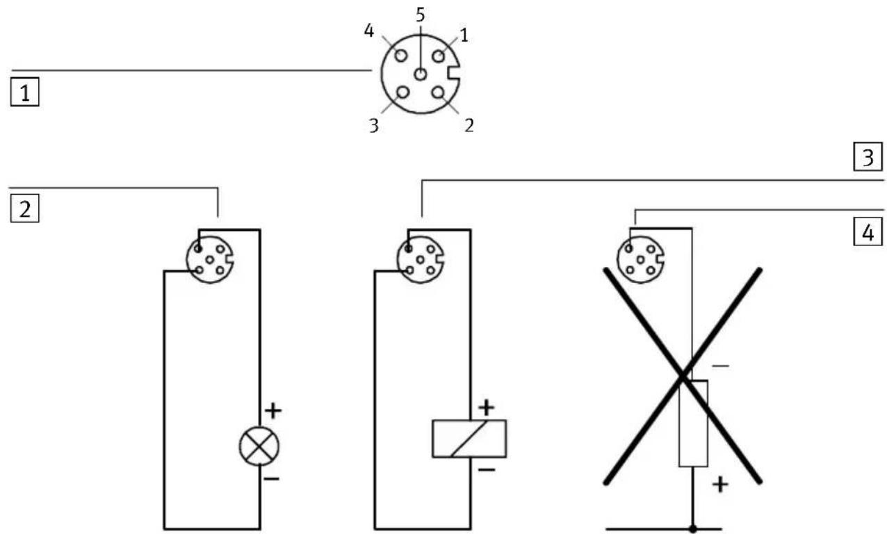 Festo P.BE-CPEA-CL - Exemples de câblage du type CP-A04-M12-CL et CP-A08-M12-EL-Z - 1