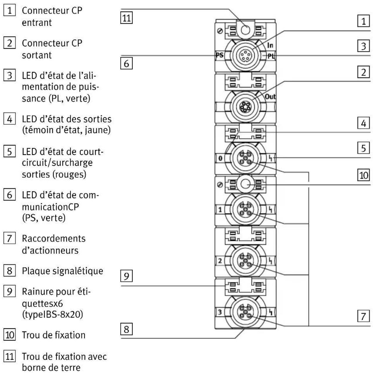 Festo P.BE-CPEA-CL - Organes de signalisation et de connexion - 1