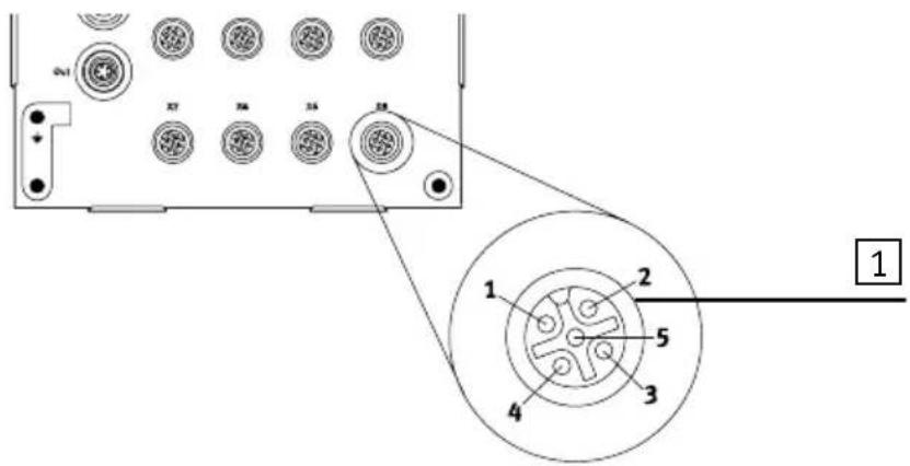 Festo P.BE-CPEA-CL - Affectation des broches (entrées PNP) - 3