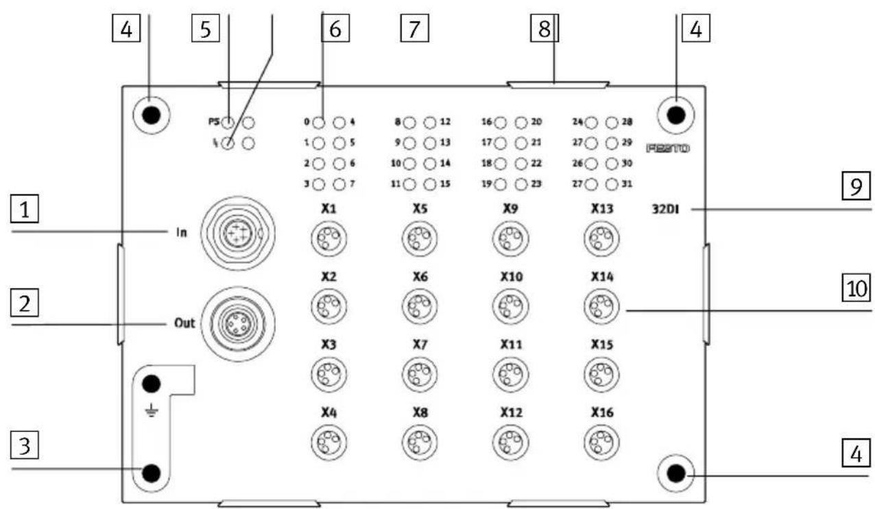 Festo P.BE-CPEA-CL - Organes de signalisation et de connexion - 1