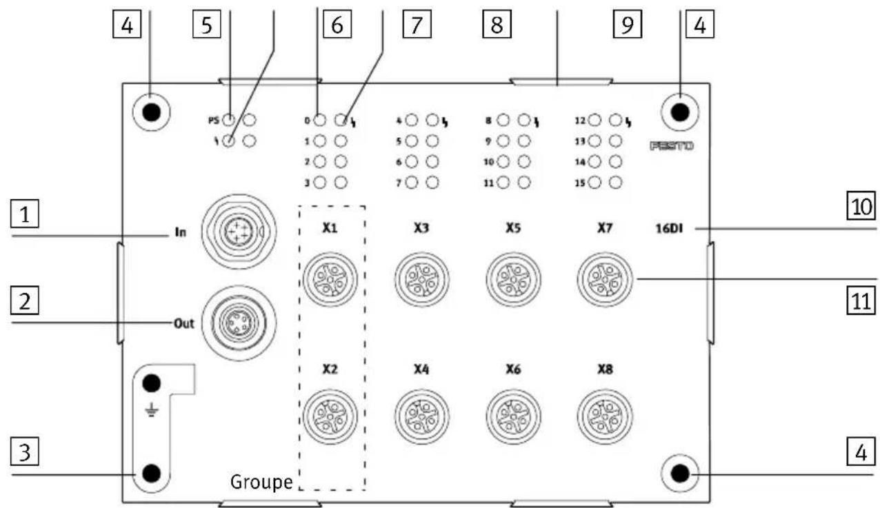 Festo P.BE-CPEA-CL - Organes de signalisation et de connexion - 3