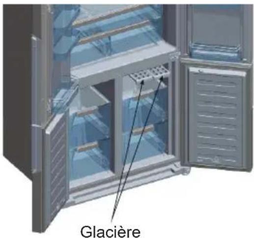 Glacière