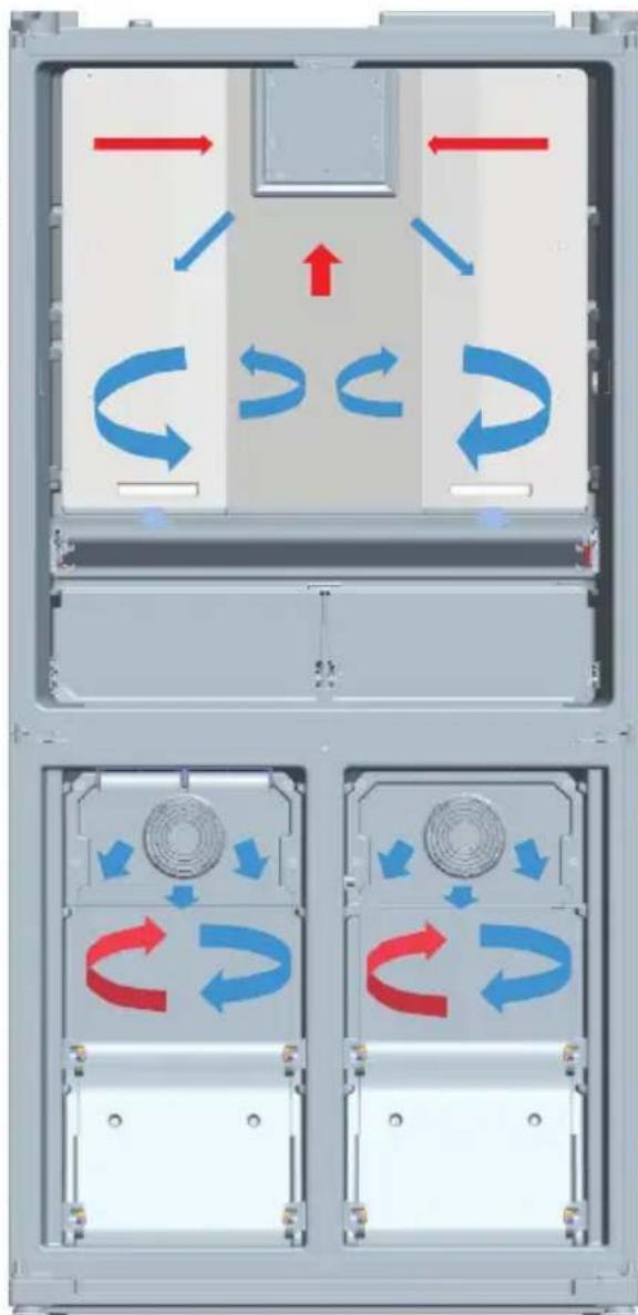 TEKA RMF 75920 - General information about new NO FROST Technology - 3